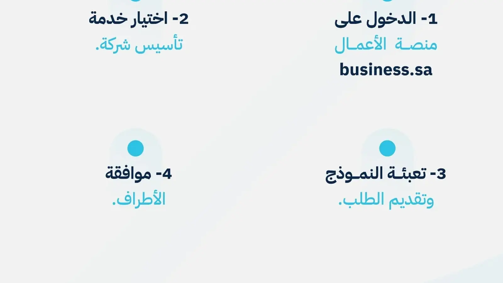 صورة 1 من خطوات تأسيس الشركة غير الربحية